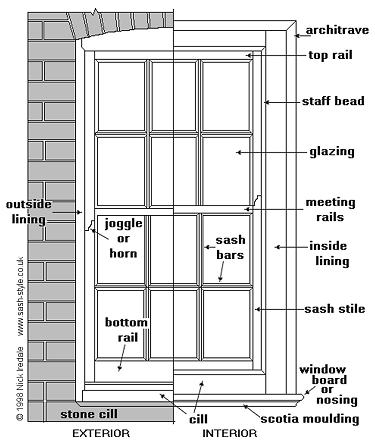 Sash Window Furniture